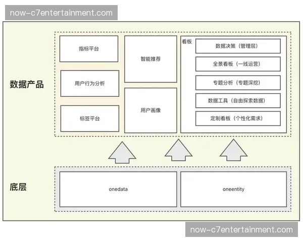 数据中台于管理周期内落地 支撑赛事决策由经验迈向科学